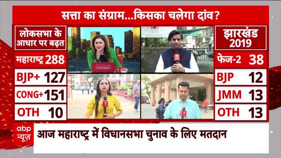 Maharashtra Election 2024: Two Young Scions of Thackeray Family Enter Electoral Battle | ABP News