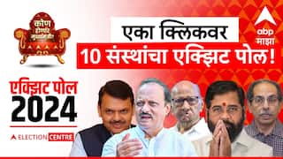 Exit Poll: महा एक्झिट पोल, महायुतीला 139 ते 156 जागा; 10 पैकी 3 संस्थांच्या सर्व्हेत महाविकास आघाडीला बहुमताचा अंदाज