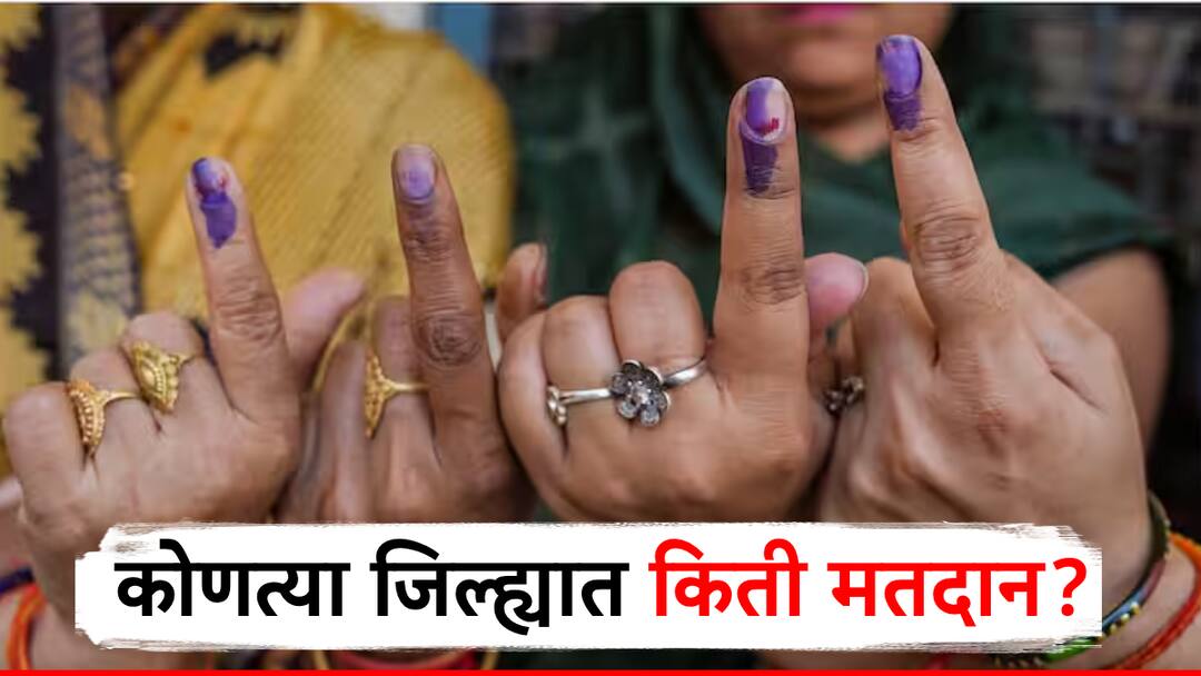 maharashtra state assembly election voting 6 61 percentage votes till 9 am for vidhan sabha election महाराष्ट्रात मतदानाला उत्स्फूर्त प्रतिसाद, राज्यात 9 वाजेपर्यंत कोणत्या जिल्ह्यात किती मतदान?