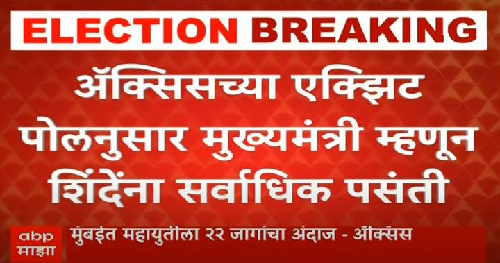 तसेच या पोलनुसार महाराष्ट्राचा मुख्यमंत्री म्हणून एकनाथ शिंदेंना सर्वाधिक पसंती आहे.