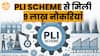 PLI Scheme: Transforming India's Manufacturing Sector into a Global Powerhouse