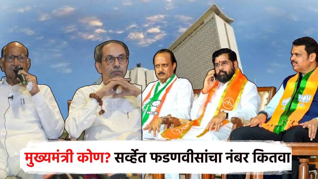 Vidhansabha Exit Poll Result : Axis My India's exit poll Eknath Shinde is favored for the post of Chief Minister and uddhav Thackeray devendra Fadnavis Maharashtra Election 2024 Vidhansabha Exit Poll Result : एक्सिस माय इंडियाचा एक्झिट पोल समोर, मुख्यमंत्रीपदासाठी एकनाथ शिंदेंना पसंती, फडणवीसांचा कितवा नंबर?