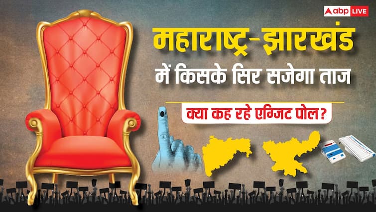 Poll Of Polls 2024: महाराष्ट्र में 10 में 6 एग्जिट पोल में NDA सरकार, झारखंड में 7 में से 3 में बीजेपी को बहुमत Maharashtra Jharkhand Election Poll Of Polls Result 2024 6 out of 10 exit polls predict NDA government 3 out of 7 exit polls predict BJP majority Poll Of Polls 2024: महाराष्ट्र में 10 में 6 एग्जिट पोल में NDA सरकार, झारखंड में 7 में से 3 में बीजेपी को बहुमत