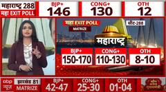 Maharashtra Exit Poll 2024 : 5 एजेंसियों के EXIT POLL में महायुति सरकार के आसार | BJP | Shivsena