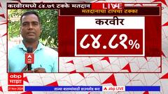 Karveer Kolhapur Voting : कोल्हापूरच्या करवीर मतदारसंघात राज्यात सर्वाधिक मतदान