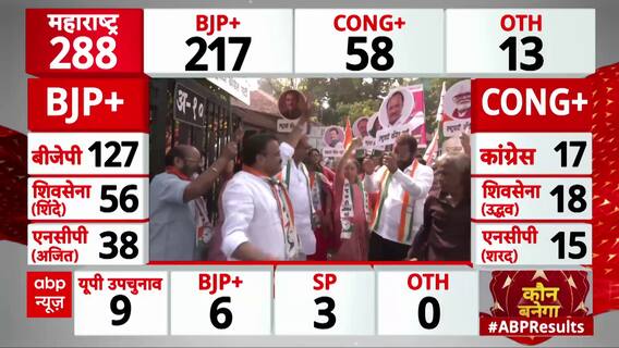 Maharashtra Election Result: Celebrations at Ajit Pawar's Residence as Workers Revel in Victory | ABP News