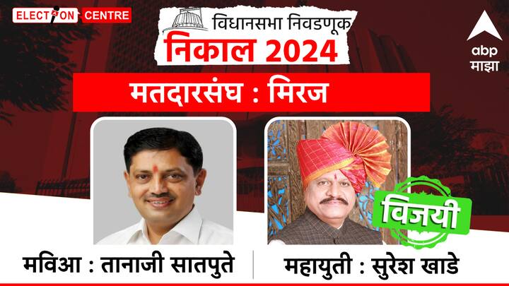 सांगलीतील मिरज विधानसभा मतदारसंघातून महायुतीचे सुरेश खाडे विजयी झाले आहेत.