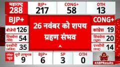 Assembly Election Results: Big news regarding swearing in | Devendra Fadnavis | Maharashtra | BJP MVA