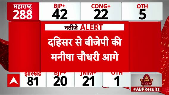 Maharashtra Assembly Election: Aaditya Thackeray Leads from Mahim Seat, Sparks Shiv Sena Momentum