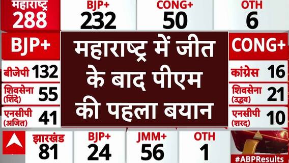 Assembly Election Results: PM Modi gives congratulations on the historic victory in Maharashtra | ABP