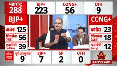 Assembly Election Results: महाराष्ट्र के रुझानों में भाजपा गठबंधन को बहुमत | BJP | MVA | Congress