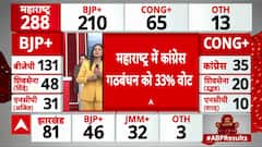 Maharashtra Election Results 2024: 4 Ministers Trail as Trends Unfold | ABP News