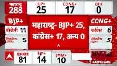 Maharashtra Election Results: BJP Leads on 25 Assembly Seats, Gaining Momentum!