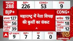 Maharashtra Election Results: No party of MVA has majority in Maharashtra election trends