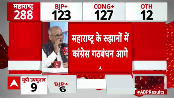 Maharashtra Elections 2024: Congress Deals Major Blow to BJP in Maharashtra Election Results!