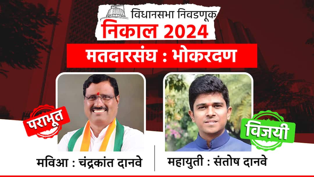 Bhokardan Vidhan Sabha constituency : रावसाहेब दानवे यांचे सुपुत्र संतोष दानवेंचा दणदणीत विजय, चंद्रकांत दानवेंचा दारुण पराभव bhokardan vidhan sabha constituency election result santosh danve vs chandrakant danve nivadnuk nikal jalna district assembly constituency maharashtra assembly election 2024 Bhokardan Vidhan Sabha constituency : रावसाहेब दानवे यांचे सुपुत्र संतोष दानवेंचा दणदणीत विजय, चंद्रकांत दानवेंचा दारुण पराभव