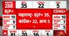 Maharashtra Election Result : विधानसभा चुनाव के नतीजों में माहिम सीट से अमित ठाकरे आगे