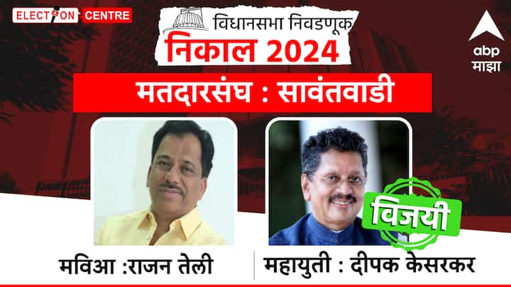 सावंतवाडी विधानसभा मतदारसंघातून शिंदे गटाचे दीपक केसरकर विजयी झाले आहेत.