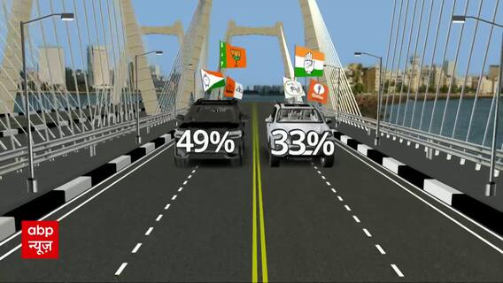 Maharashtra Election Result 2024: MVA Left Behind as BJP Surges Ahead | ABP News