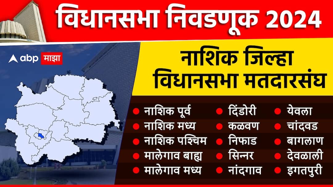 Nashik Vidhan Sabha Election Results 2024 : नाशिक जिल्ह्यात महाविकास आघाडीचा सुपडासाफ, 14 जागांवर महायुतीचा करिष्मा, पाहा विजयी उमेदवारांची यादी Maharashtra Vidhan Sabha Election Result 2024 Nashik District Vidhan Sabha Election Results 2024 maharashtra assembly nivadnuk nikal winner loser List Chhagan Bhujbal Dada Bhuse Narhari Zirwal Suhas Kande Mahavikas Aghadi vs Mahayuti BJP Shiv Sena Congress NCP MNS MIM Other Nashik Vidhan Sabha Election Results 2024 : नाशिक जिल्ह्यात महाविकास आघाडीचा सुपडासाफ, 14 जागांवर महायुतीचा करिष्मा, पाहा विजयी उमेदवारांची यादी