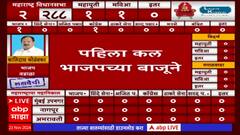 Maharashtra Election Result 2024 : पहिला कल भाजपच्या बाजूने, टपाली मतमोजणी सुरू