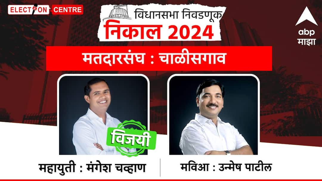 Chalisgaon Vidhan Sabha Result 2024: चाळीसगावात कमळ फुललं, पण मशाल विझली! मंगेश चव्हाण विजयी, थेट लढतची रंगत रंगली Chalisgaon Vidhan Sabha Constituency Election result Mangesh Chavhan vs Unmesh Patil Nivadnuk nikal Jalgaon district assembly constituency Maharashtra Assembly Election 2024 Chalisgaon Vidhan Sabha Result 2024: चाळीसगावात कमळ फुललं, पण मशाल विझली! मंगेश चव्हाण विजयी, थेट लढतची रंगत रंगली