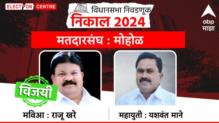 मोहोळ मतदारसंघातून राजू खरे विजयी झाले आहेत.