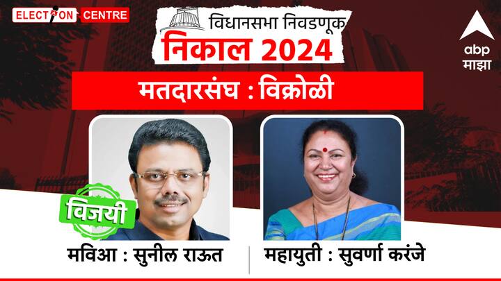 मुंबईच्या विक्रोळी मतदारसंघात ठाकरे गटाचे सुनील राऊत विजयी झाले आहेत, तर शिंदे गटाच्या सुवर्णा करंजे पराभूत झाल्या आहेत.