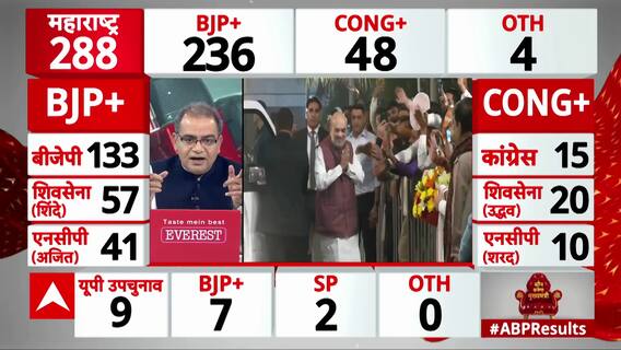 Sandeep Chaudhary : महाराष्ट्र में महायुति की सत्ता, आखिर विपक्ष के हाथों से कैसे फिसल गई जीत?