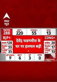 Assembly Election Results: महाराष्ट्र के रूझानों के बाद देवेंद्र फडणवीस के घर बढ़ी हलचल | ABP NEWS SHORTS