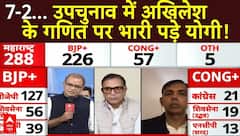 UP Bypoll Results 2024: 7-2 उपचुनाव में अखिलेश के गणित पर भारी पड़े योगी | SP | Akhilesh Yadav | BJP