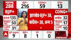 Jharkhand Elections 2024: A Fierce Battle Between NDA and INDIA Alliance | ABP News