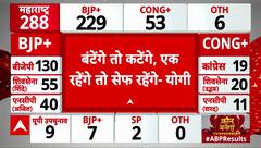 Maharashtra Election Result : महाराष्ट्र विधानसभा चुनाव में शानदार जीत पर CM Yogi की आई प्रतिक्रिया