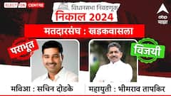 खडकवासला विधानसभेत भाजपचे भीमराव तापकीर यांनी मारला चौकार? पुन्हा एकदा भाजपने उधळला गुलाल, किती मतांनी झाला विजय