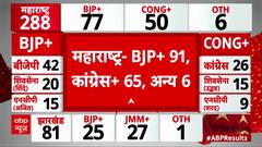 UP By-Election Results: BJP Takes Strong Lead in Kundarki, Akhilesh Yadav’s Party Trails!