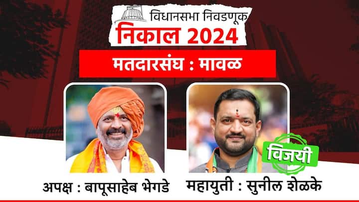 पुणे जिल्ह्यातील मावळ मतदारसंघात राष्ट्रवादी अजित पवार गटाच्या सुनील शेळके यांचा भरघोस मतांनी विजय झाला आहे, तर अपक्ष उमेदवार बापूसाहेब भेगडे यांचा पराभव झाला आहे.