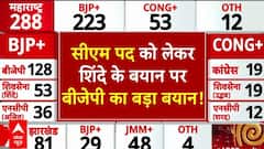 Maharashtra Election Results: सीएम पद को लेकर CM Shinde के बयान पर BJP का बड़ा बयान!
