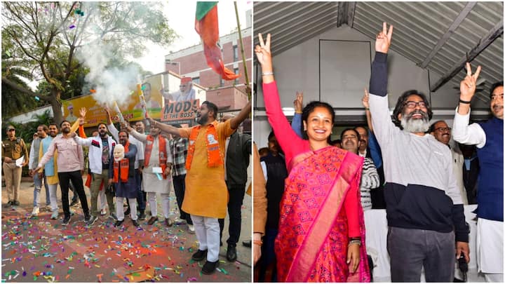 The BJP-led Mahayuti secured a landslide win in Maharashtra, while the I.N.D.I.A bloc retained Jharkhand in Assembly polls. Results for 48 Assembly bypolls and two Lok Sabha seats were also announced.