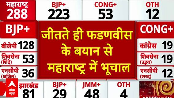 Assembly Election Results: Devendra Fadnavis' first PC after victory creates stir in NDA | ABP News