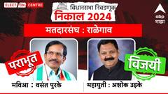राळेगावचं मैदान भाजपच्या अशोक उईकेंनी मारलं, काँग्रेसचे वसंत पुरके पराभूत