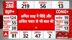 Maharastra Election Results: Political stir intensifies in Maharashtra after the results | BJP | Congress | MVA