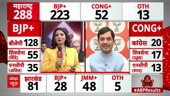 Maharashtra Election Results: Will BJP Take the CM's Chair? | ABP News