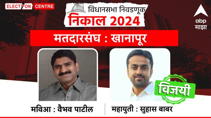 खानापूर विधानसभा मतदारसंघातून सुहास बाबर विजयी झाले आहेत.