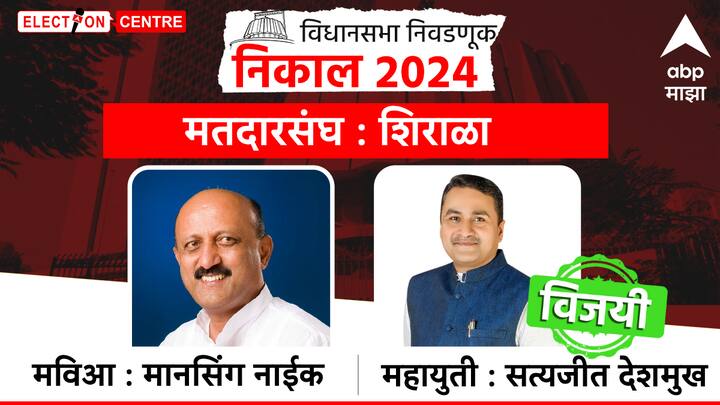 सांगलीमधील शिराळा विधानसभा मतदारसंघातून सत्यजीत देशमुख विजयी झाले आहेत.