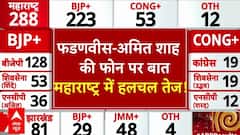 Maharashtra Election Results: Fadnavis-Amit Shah talk over the phone, commotion intensifies in Maharashtra