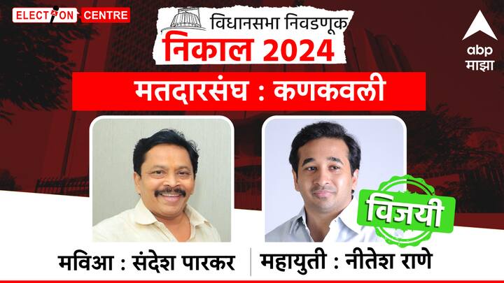 कणकणवली विधानसभा मतदारसंघातून भाजपचे नितेश राणे विजयी झाले आहेत.