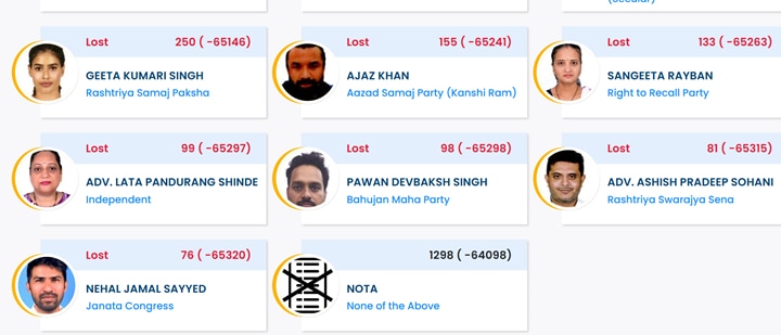 Ajaz Khan: திரை பிரபலம் நிஜமாகாதா? இன்ஸ்டாவில் 5.6 மில்லியன் ஃபாலோயர்கள்; வாங்கிய வாக்குகளோ வெறும் 155!