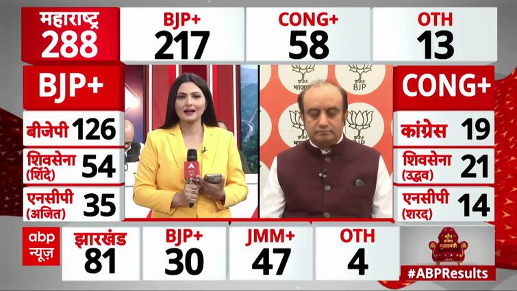 Maharashtra Election Results: Key Factors That Could Shape BJP's Victory | ABP News