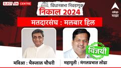 मंगलप्रभात लोढा, कालिदास कोळंबर, दिग्गज नेत्यांनी गड राखला; राजधानी मुंबईत कुणी कुणी मारली बाजी? पाहा संपूर्ण यादी