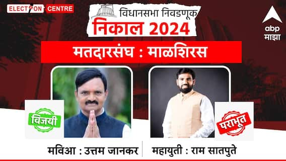 Solaur vidhansabha : राम सातपुतेंचा 6 महिन्यात दुसरा पराभव; मोहिते पाटलांची साथ ठरली 'उत्तम'; माळशिरसमधून जानकरांनी झेंडा रोवला